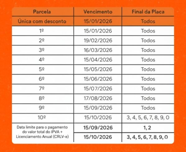 calendário IPVA 2026